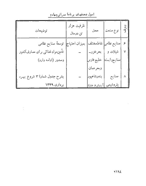 پرونده:Majlis Melli 22 Vol 4.pdf