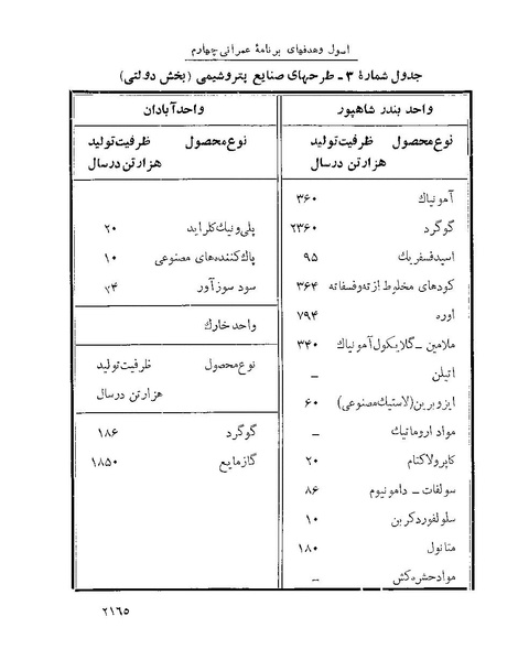 پرونده:Majlis Melli 22 Vol 4.pdf