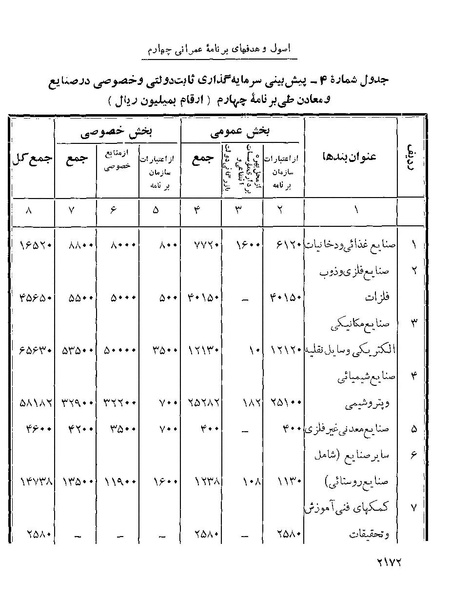 پرونده:Majlis Melli 22 Vol 4.pdf