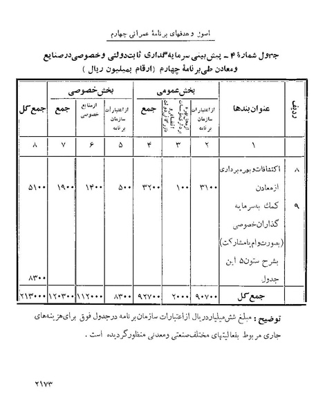 پرونده:Majlis Melli 22 Vol 4.pdf