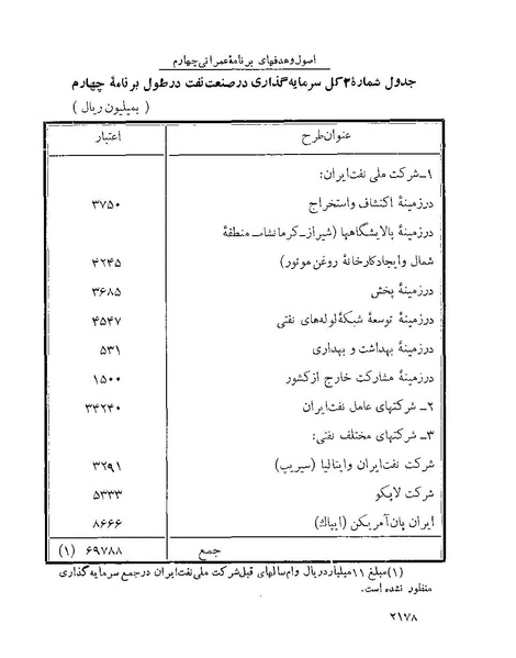 پرونده:Majlis Melli 22 Vol 4.pdf