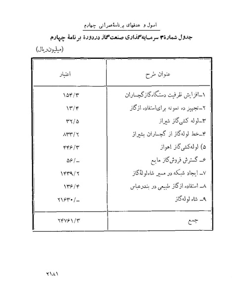 پرونده:Majlis Melli 22 Vol 4.pdf