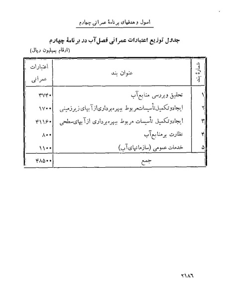 پرونده:Majlis Melli 22 Vol 4.pdf