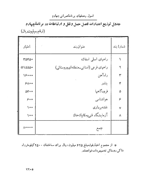 پرونده:Majlis Melli 22 Vol 4.pdf