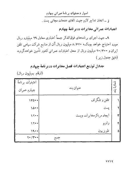 پرونده:Majlis Melli 22 Vol 4.pdf