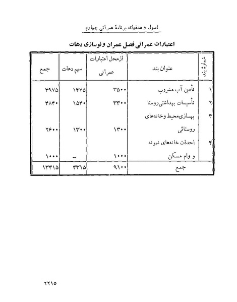 پرونده:Majlis Melli 22 Vol 4.pdf
