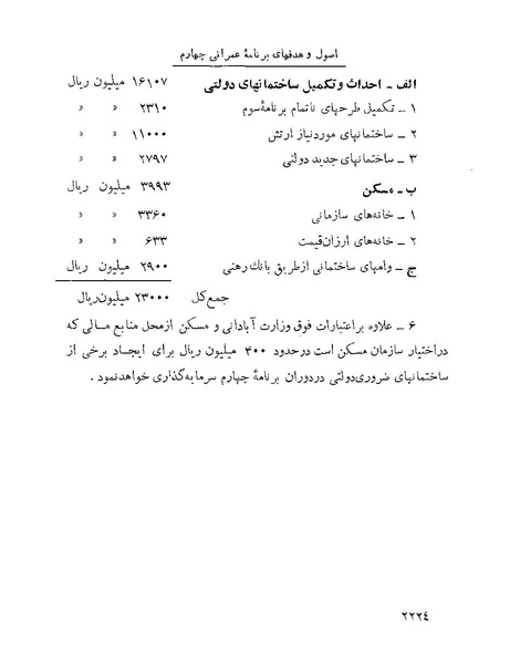 پرونده:Majlis Melli 22 Vol 4.pdf