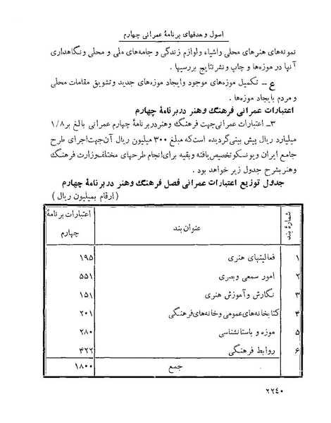 پرونده:Majlis Melli 22 Vol 4.pdf