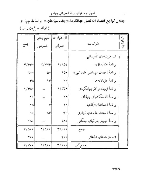 پرونده:Majlis Melli 22 Vol 4.pdf