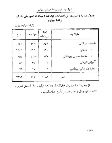 پرونده:Majlis Melli 22 Vol 4.pdf