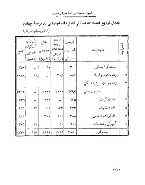 پرونده:Majlis Melli 22 Vol 4.pdf