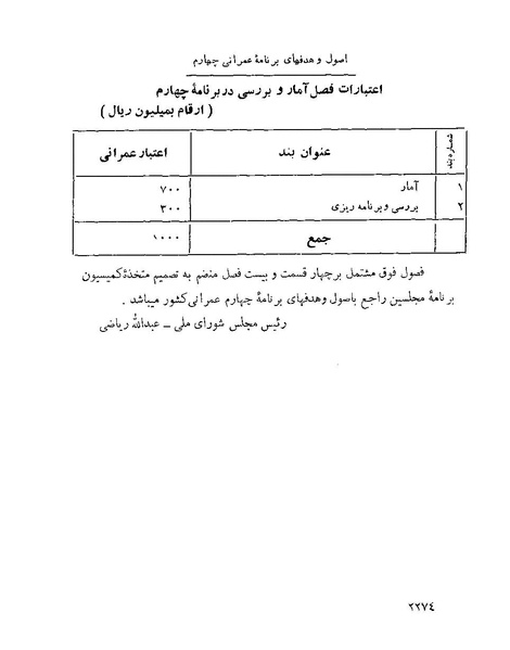پرونده:Majlis Melli 22 Vol 4.pdf