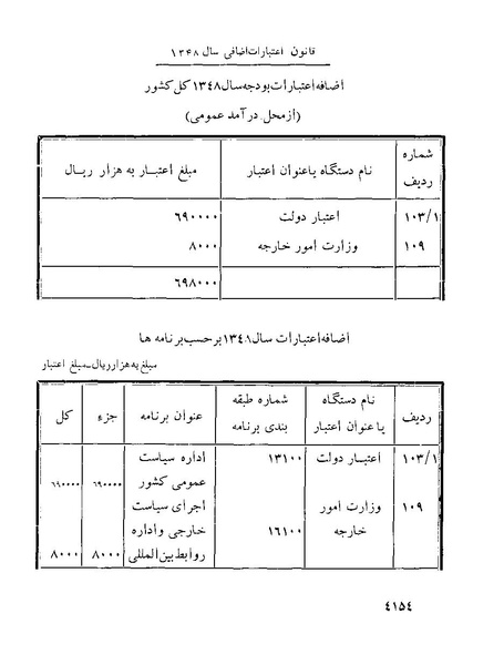 پرونده:Majlis Melli 22 Vol 8.pdf