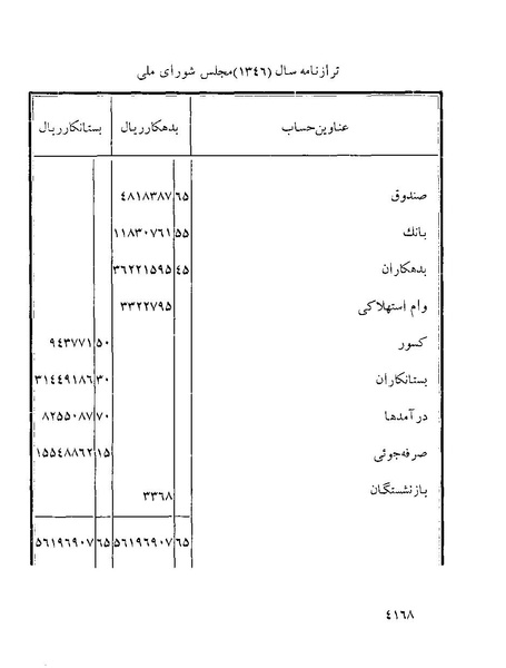 پرونده:Majlis Melli 22 Vol 8.pdf