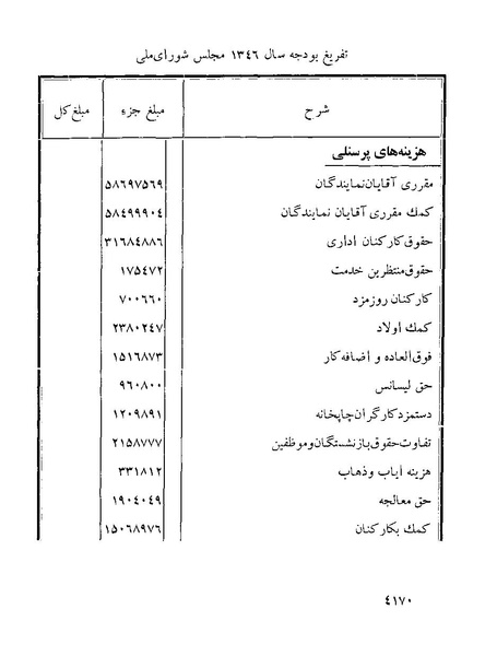 پرونده:Majlis Melli 22 Vol 8.pdf