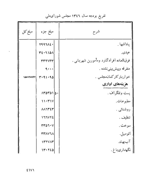 پرونده:Majlis Melli 22 Vol 8.pdf