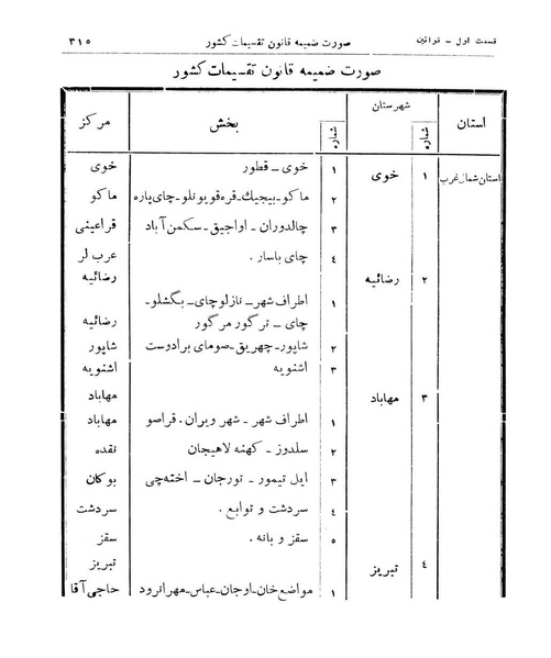 پرونده:Majlis Melli 11.pdf