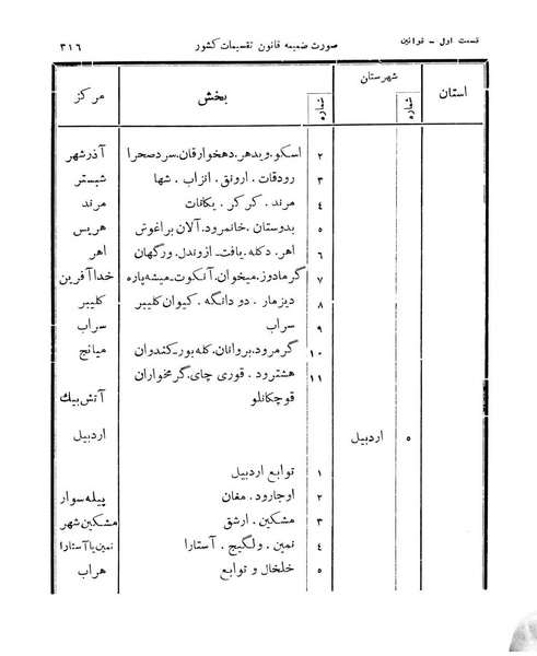 پرونده:Majlis Melli 11.pdf