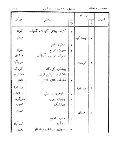 پرونده:Majlis Melli 11.pdf