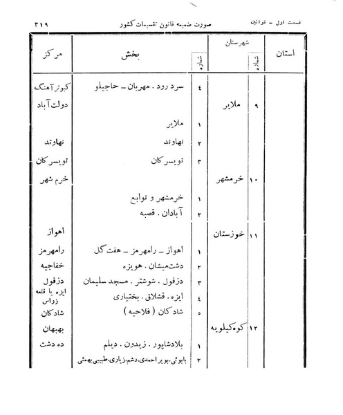 پرونده:Majlis Melli 11.pdf