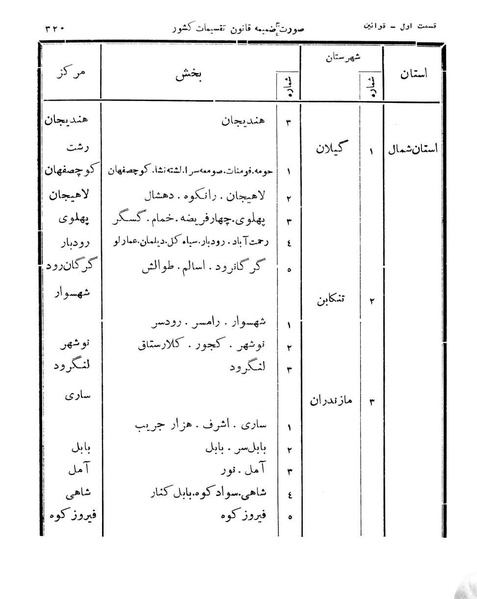 پرونده:Majlis Melli 11.pdf