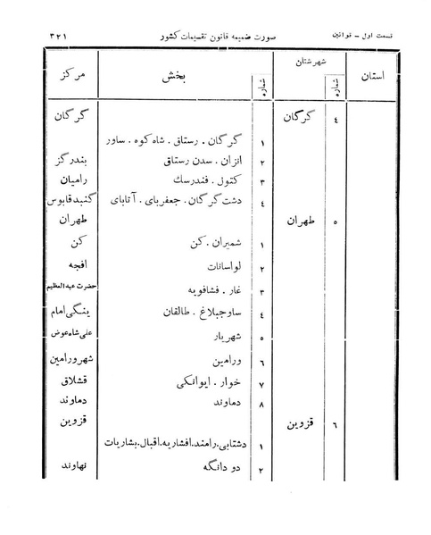 پرونده:Majlis Melli 11.pdf