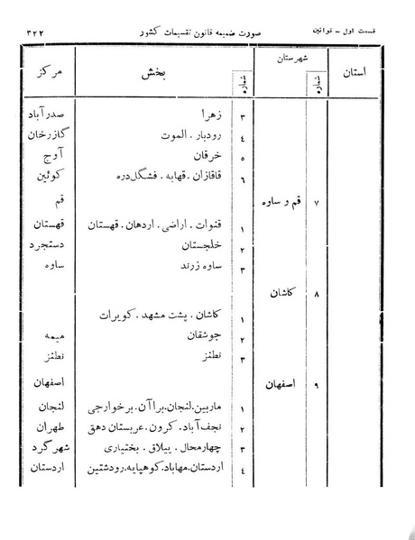 پرونده:Majlis Melli 11.pdf