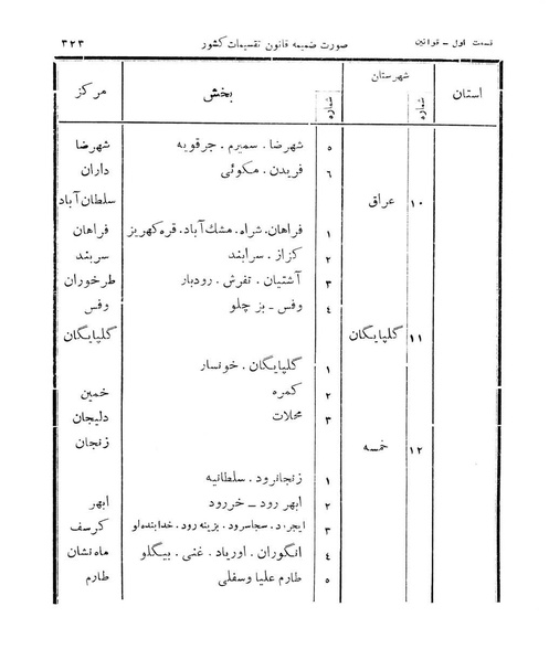 پرونده:Majlis Melli 11.pdf