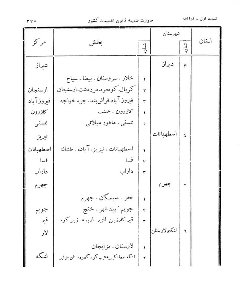 پرونده:Majlis Melli 11.pdf