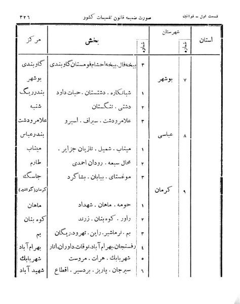 پرونده:Majlis Melli 11.pdf