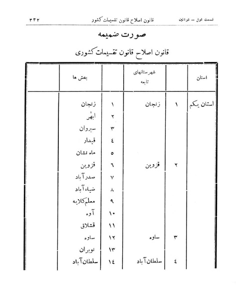 پرونده:Majlis Melli 11.pdf