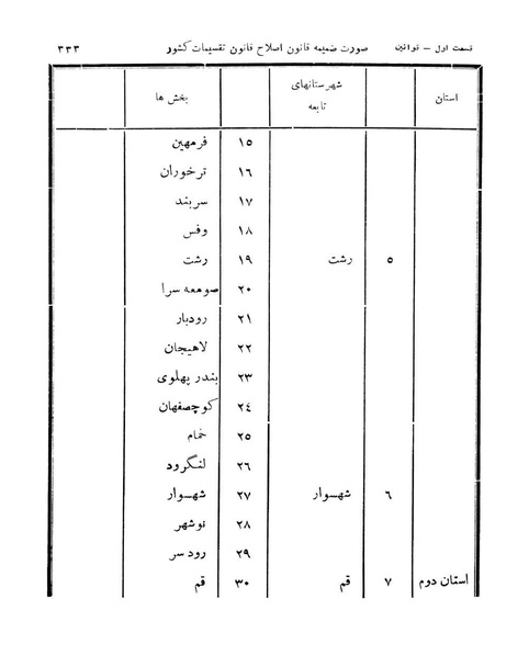 پرونده:Majlis Melli 11.pdf
