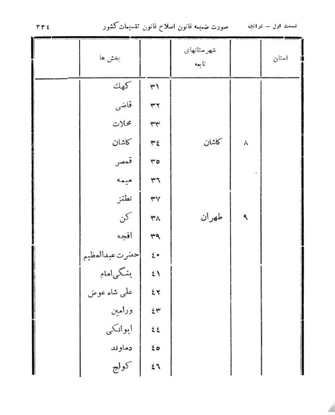 پرونده:Majlis Melli 11.pdf