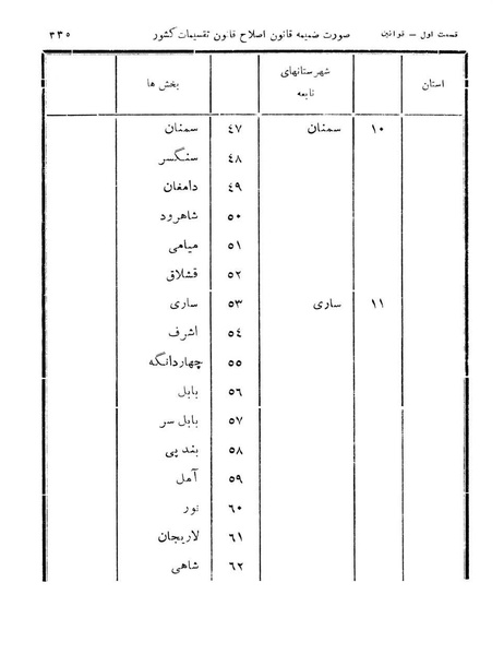 پرونده:Majlis Melli 11.pdf