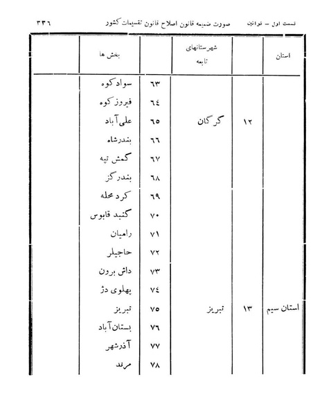 پرونده:Majlis Melli 11.pdf