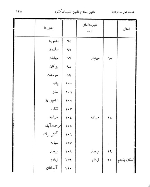 پرونده:Majlis Melli 11.pdf