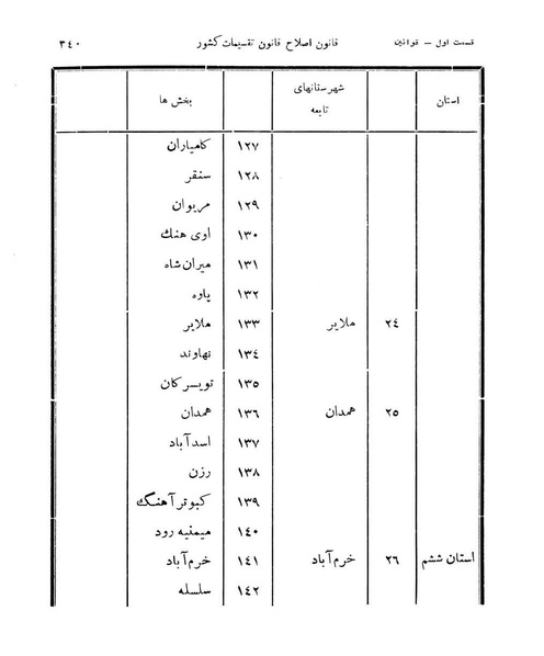 پرونده:Majlis Melli 11.pdf