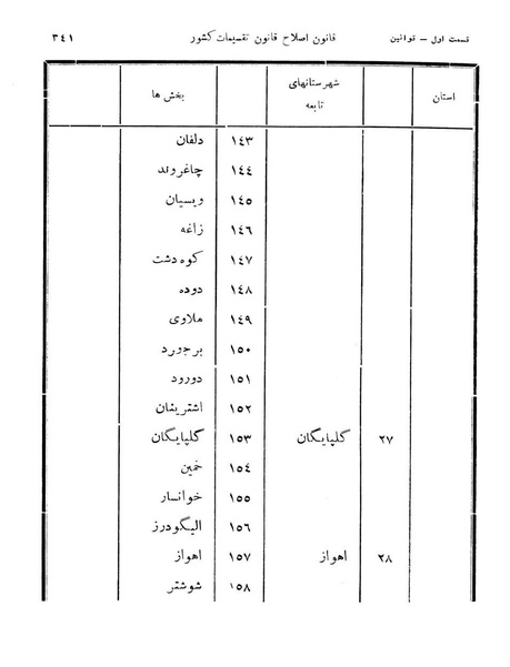 پرونده:Majlis Melli 11.pdf