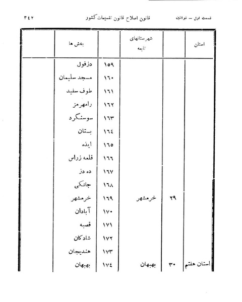 پرونده:Majlis Melli 11.pdf