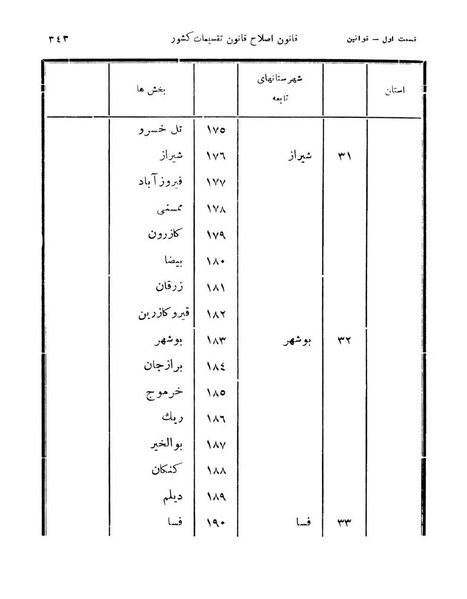 پرونده:Majlis Melli 11.pdf