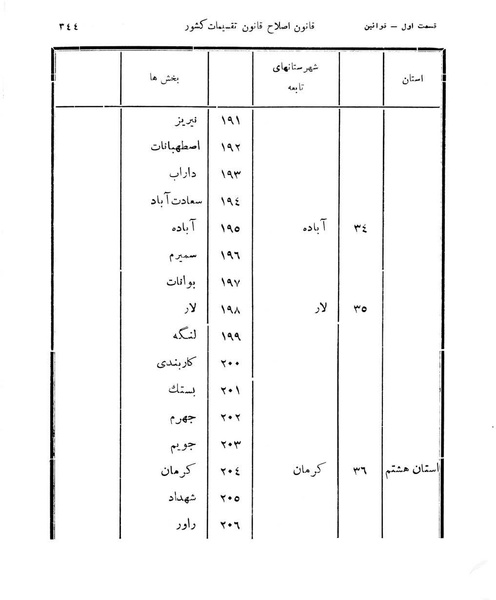 پرونده:Majlis Melli 11.pdf