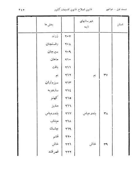 پرونده:Majlis Melli 11.pdf