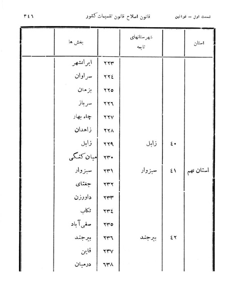 پرونده:Majlis Melli 11.pdf