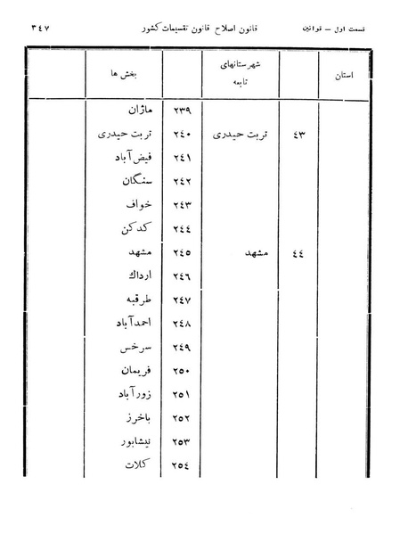 پرونده:Majlis Melli 11.pdf