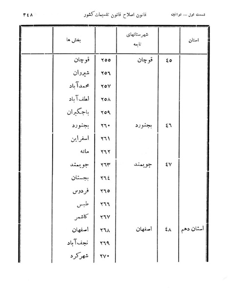 پرونده:Majlis Melli 11.pdf