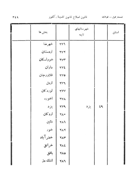 پرونده:Majlis Melli 11.pdf