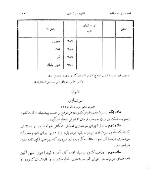 پرونده:Majlis Melli 11.pdf