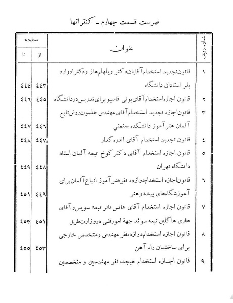 پرونده:Majlis Melli 11.pdf