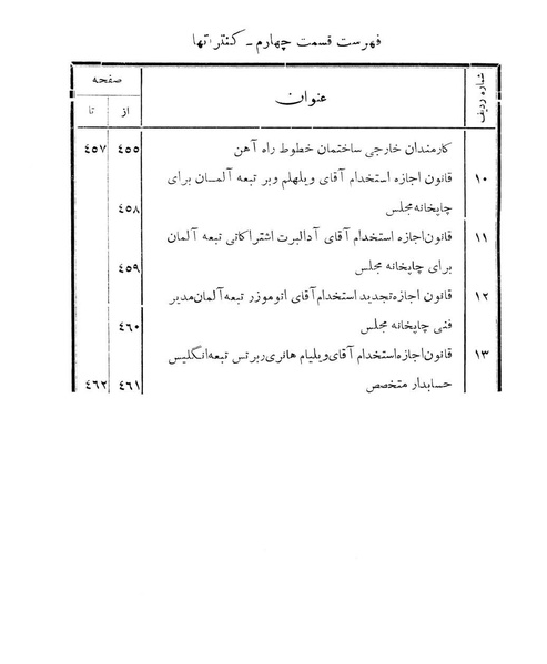 پرونده:Majlis Melli 11.pdf