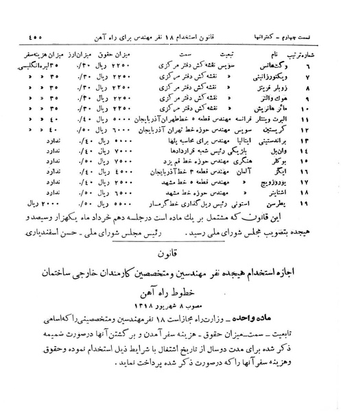 پرونده:Majlis Melli 11.pdf